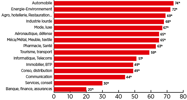 Achats : Les relations fournisseurs/distributeurs à l’épreuve de l’inflation Achats : Les relations fournisseurs/distributeurs à l’épreuve de l’inflation