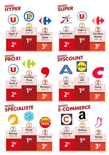 [Exclusif]: baromètre de l’expérience client GSA -Septembre